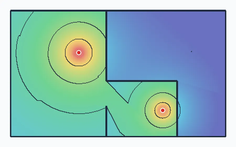 The floor plan with two radioactive sources and a colour heat map of dose rate, which drops sharply at shielded walls.